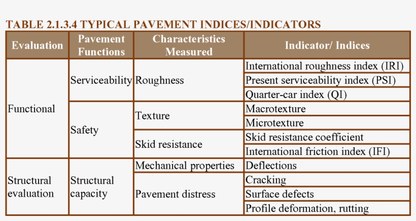 Table 2 - 1 - 3 - 4 - Number, transparent png download