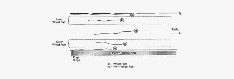 Distress Type Acp 4-longitudinal Cracking - Longitudinal Cracks In Concrete Pavement, transparent png download