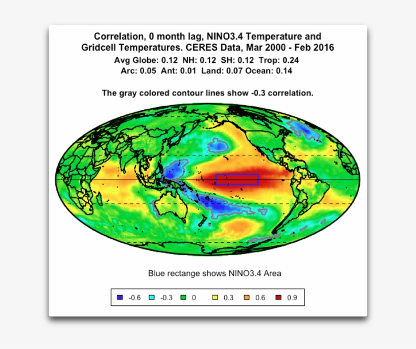 Correlation 0 Month Lag Enso And Gridcell Temps - Correlation And Dependence, transparent png download