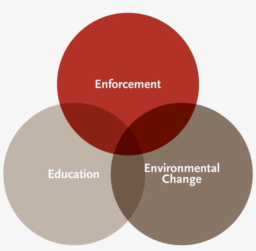 7769 Lrsd Safe Travel To School Graphics-09 - Decision-making, transparent png download