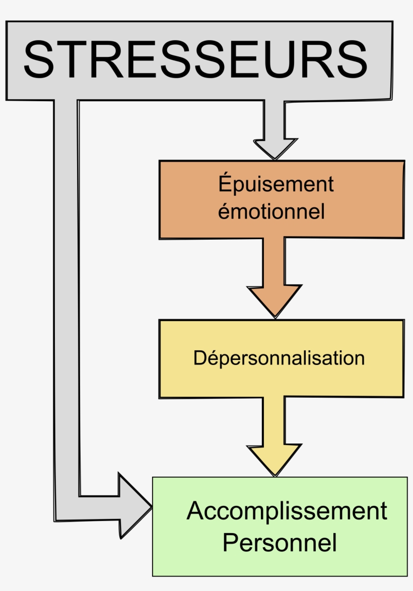 Open - Burnout Maslach, transparent png download