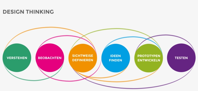 Design Thinking Workshop Wmde - Wikimedia Commons, transparent png download