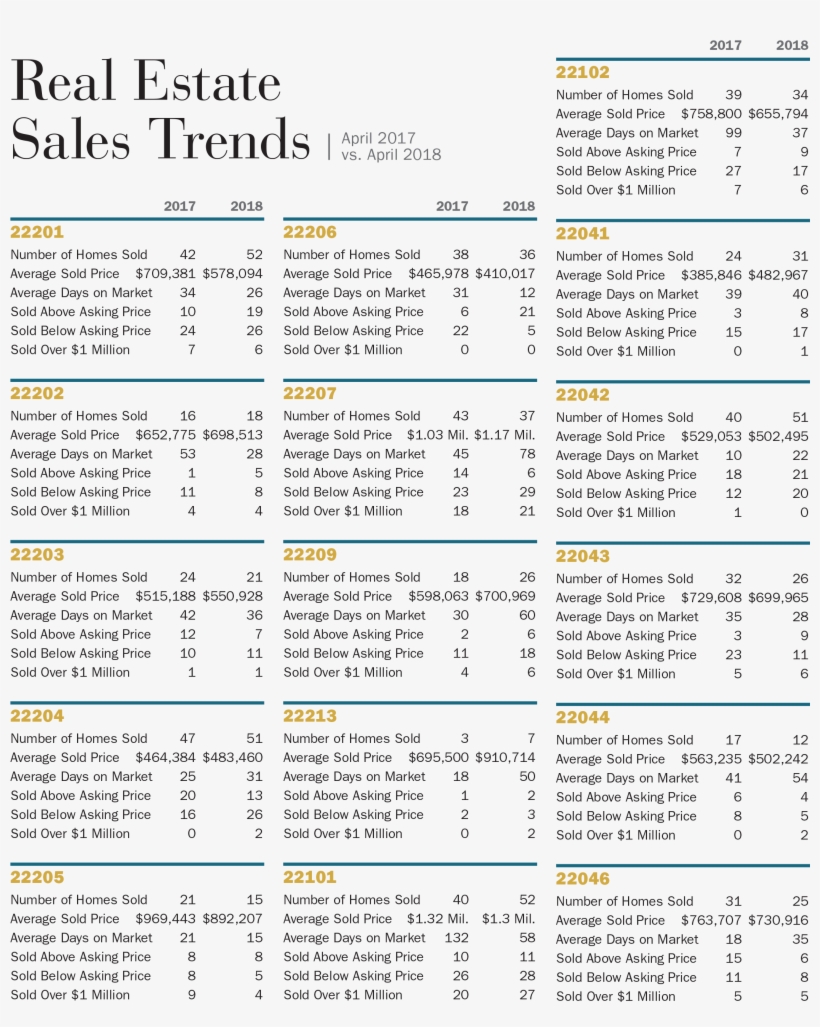 Top-sellers Included A Lyon Village Bungalow That Sold, transparent png download