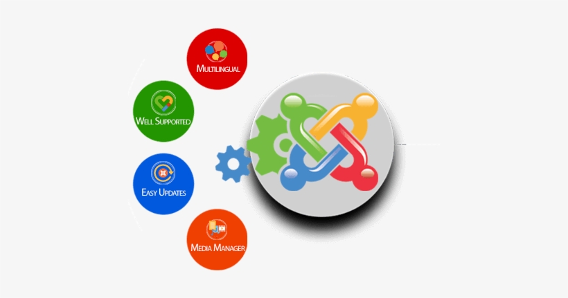 Joomla Development, transparent png download