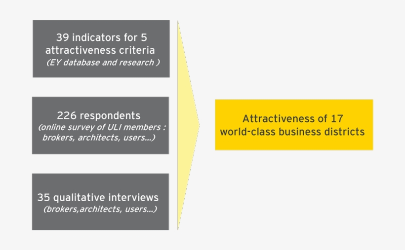 How Were The Business Districts Ranked - Colorfulness, transparent png download