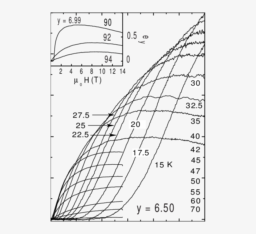 Variation Of The Nernst Signal Ey ≡ Ey/ - Diagram, transparent png download