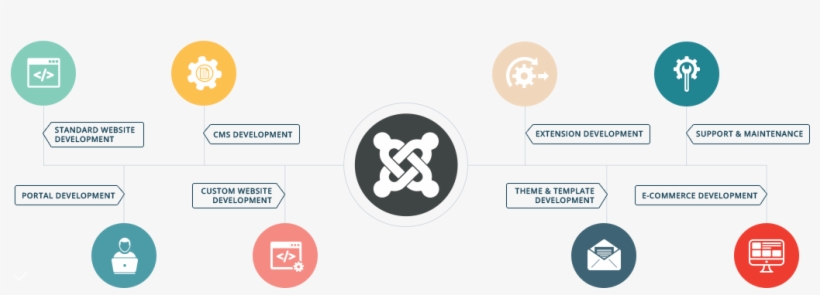 Joomla Development Services - Php, transparent png download
