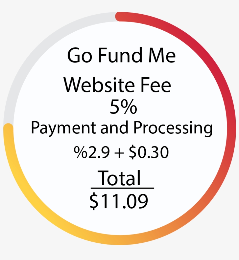 Go Fund Me Cost - Hamoniashinmachi Kanko Bus Parking Lot, transparent png download