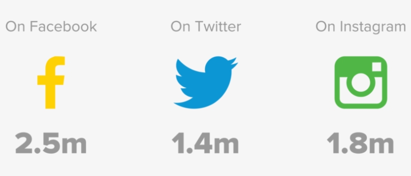 Icons Description 07 - Graphic Design, transparent png download