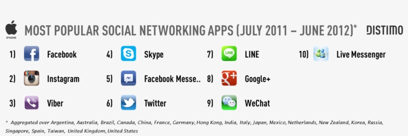 Adchoices - Distimo, transparent png download