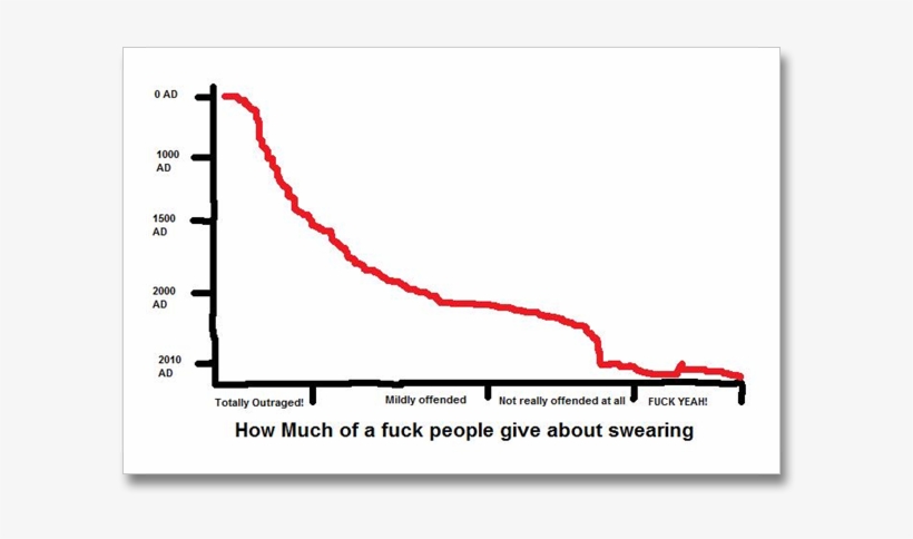 As This Graph Clearly Illustrates, Since The New Millennium - Give A Fuck Graph, transparent png download