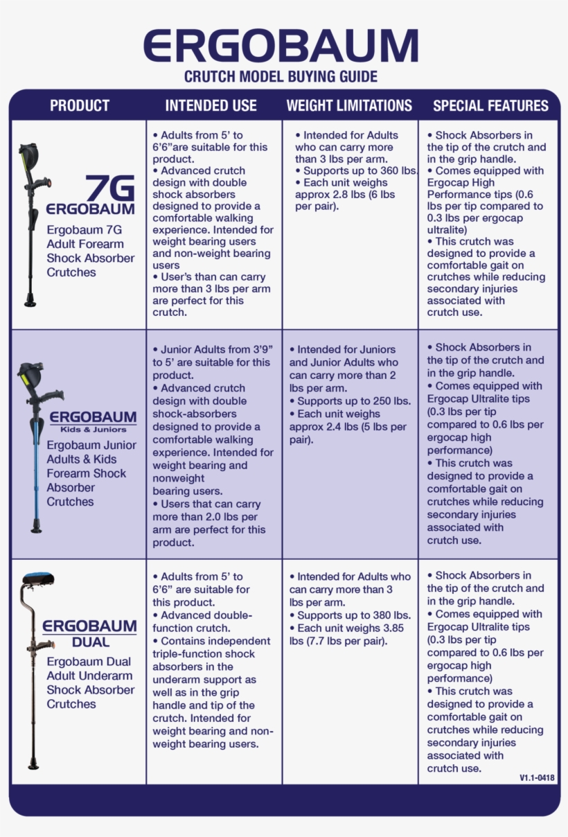 Crutch Model Comparation Chart - Ergoactives Ergobaum 3rd Generation Junior Shock Absorber, transparent png download