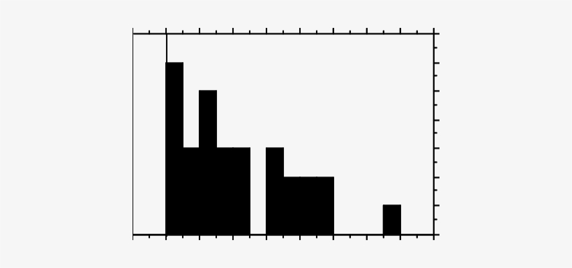 Mean Distance To Curb, transparent png download