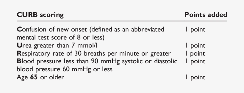 Explanation Of Curb Scoring - Public Speaking Tips, transparent png download