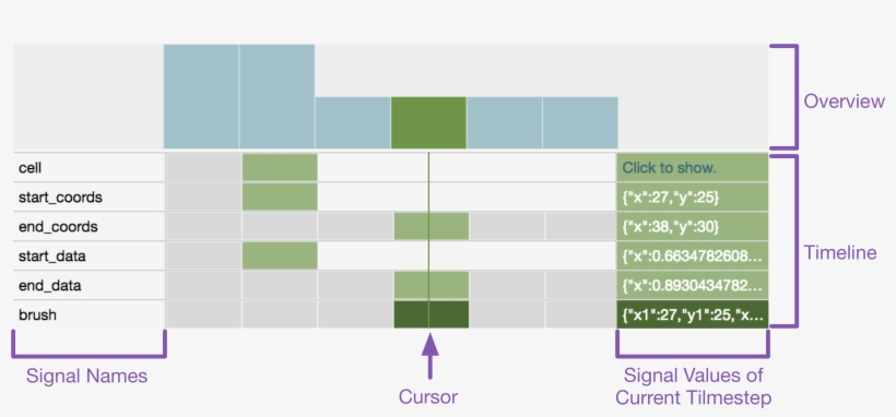 Signal Timeline - Debugging, transparent png download