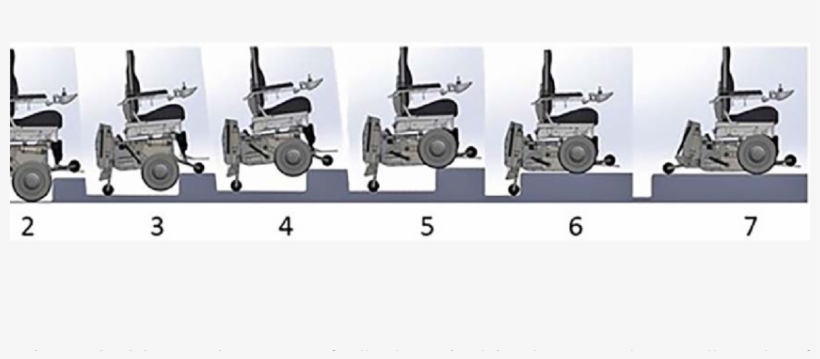 Curb Climbing Sequence - Military Robot, transparent png download