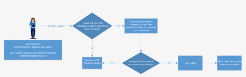 Microsoft Moves Towards 'redstone 4' Completion With - Windows 10, transparent png download