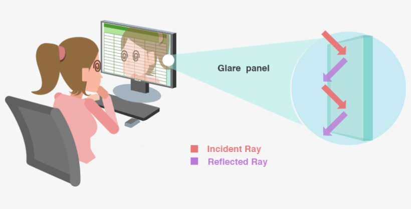 How Does The Asus A Anti-glare Panel Help - Asus Eye Care, transparent png download