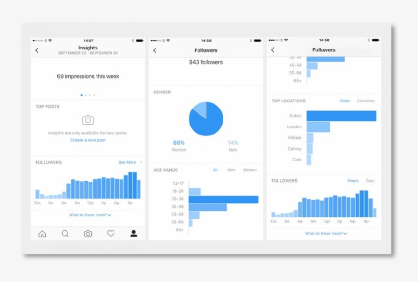 Are You Using - Instagram Analytics, transparent png download