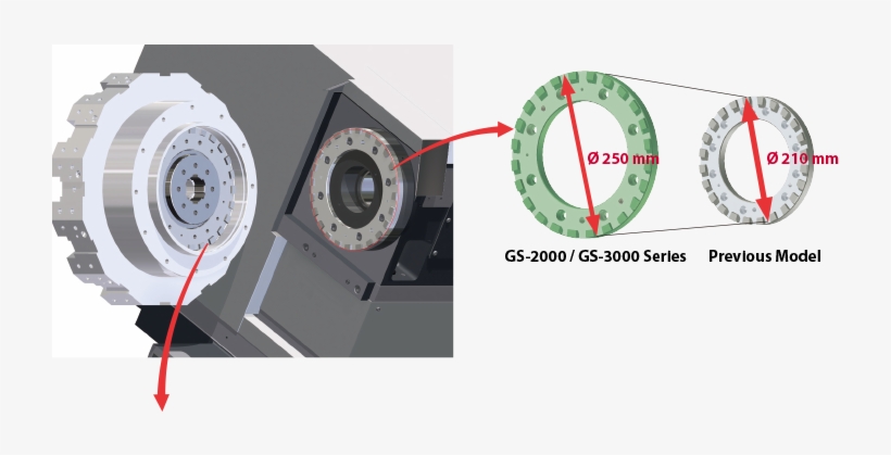 Advanced Turret Technology - Yama Seiki Usa, Inc., transparent png download