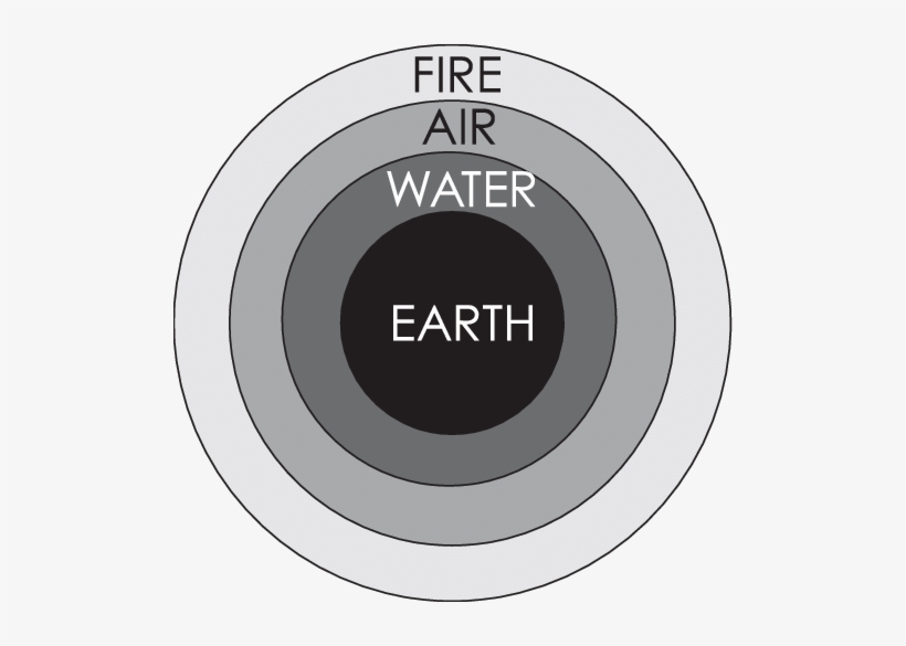 Concentric Shells Of The Elements, transparent png download