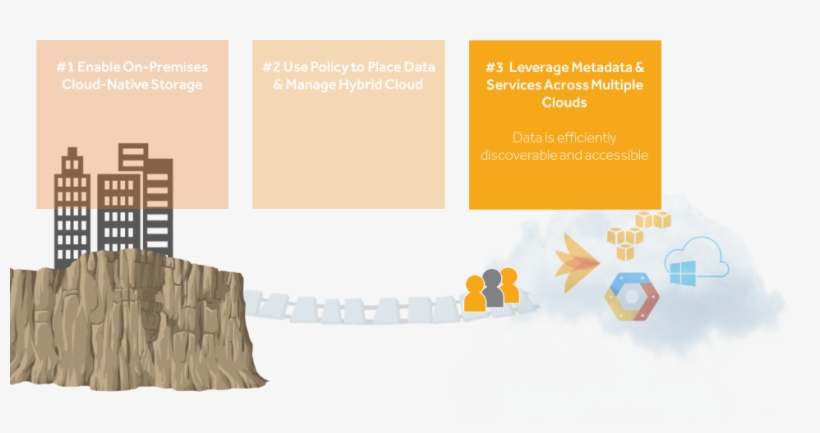 As An Example, Data May Be Machine-generated In In - Pay As You Grow Cloud, transparent png download