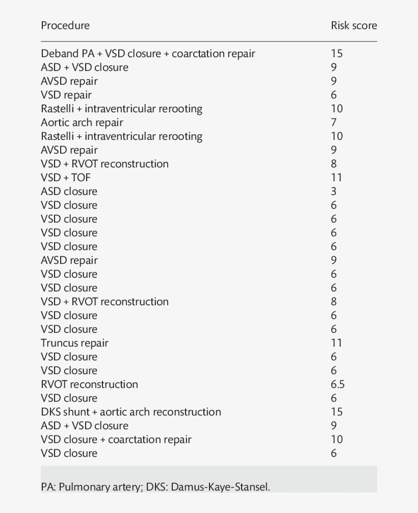 Complete Surgical Procedure List And Associated Aristotle - 神秘 嘉賓 吉他 譜, transparent png download