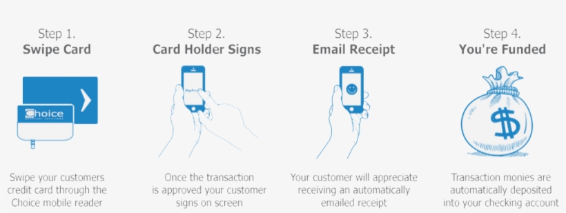 Swipe - Feature Phone, transparent png download