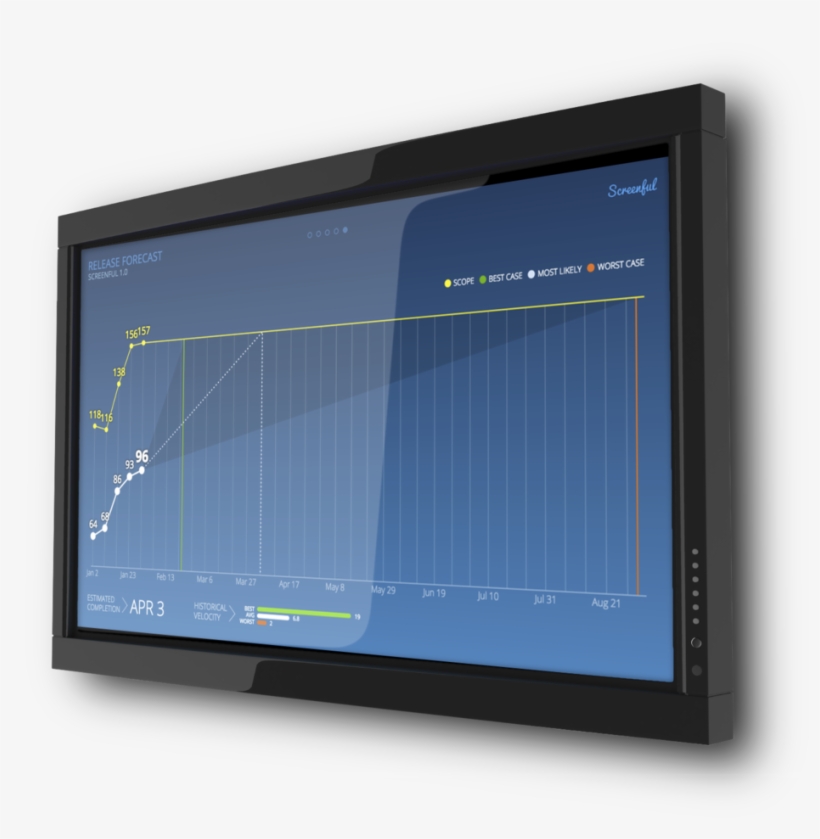 Sceenful Display - Dashboard, transparent png download