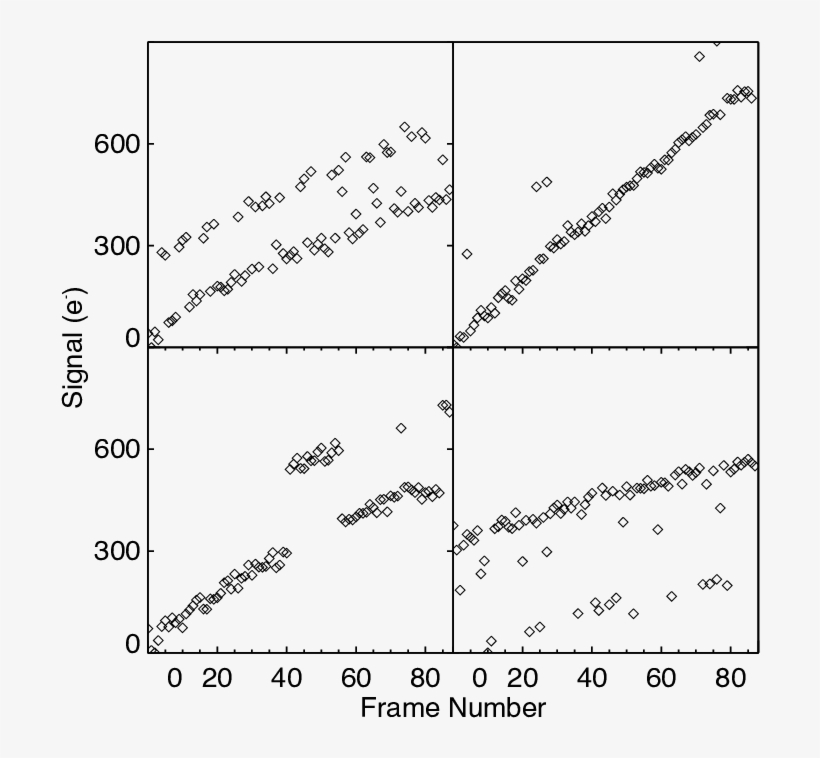 Random Telegraph Noise Is An Artifact Characterized - Diagram, transparent png download