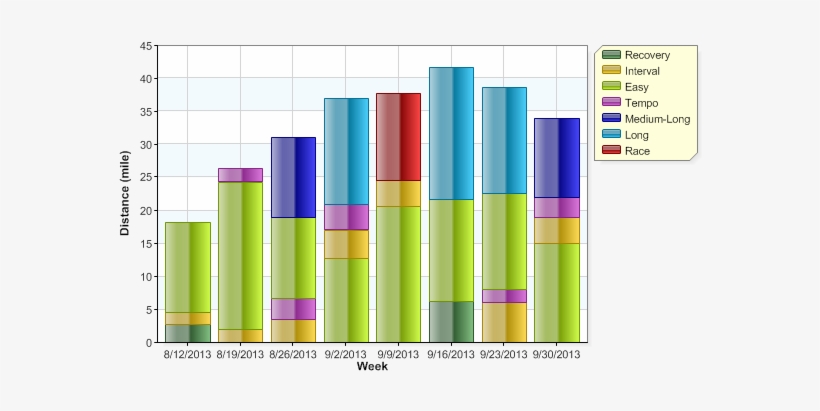 I Spent The First Two Weeks Of August Run-walking As - Cylinder, transparent png download