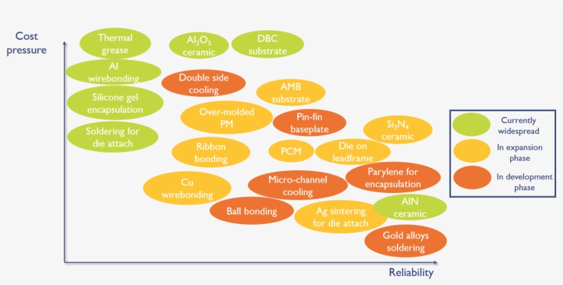 Yole - Circle, transparent png download
