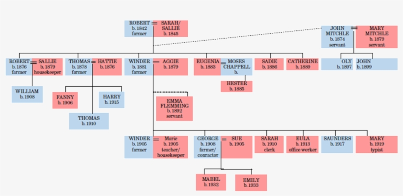 The Buchanan House Site In Bells Bend, Nashville, Tennessee - Number, transparent png download