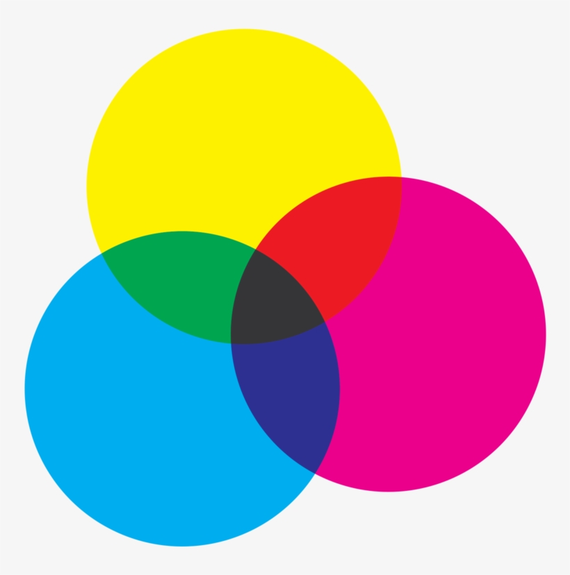 Cmyk - Circle, transparent png download