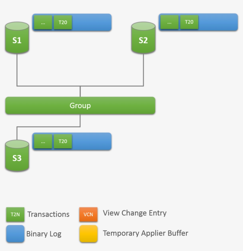 Refman - Database Transaction, transparent png download