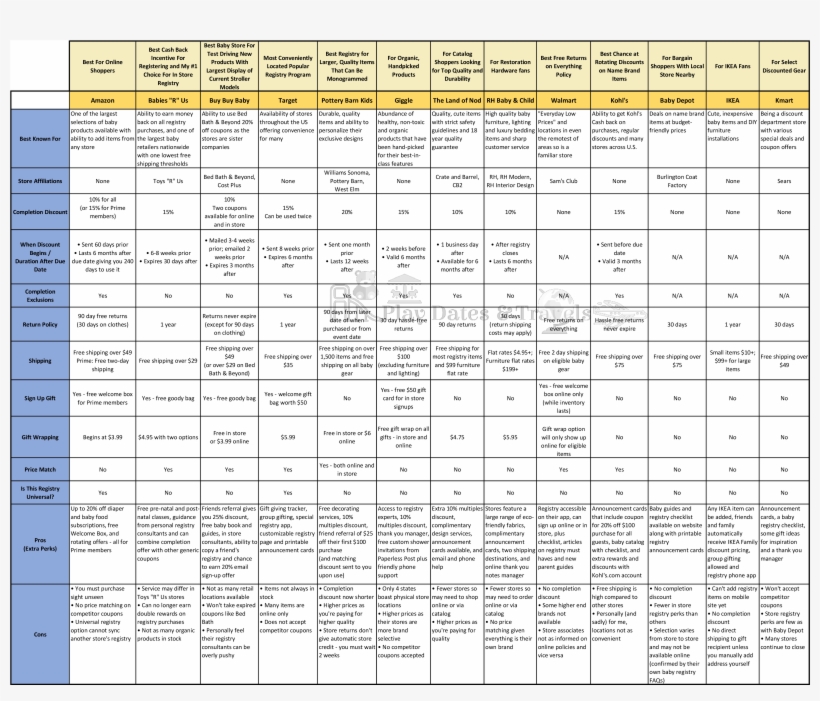 Click Here To View As An Image File - Gift Registry, transparent png download