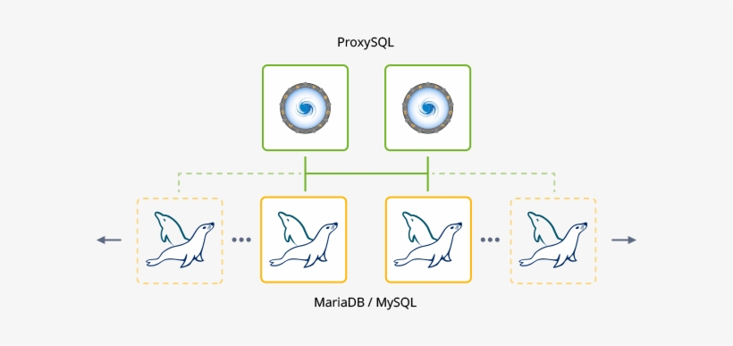 Mysql Group Replication Multi Primary - Diagram Transparent PNG ...