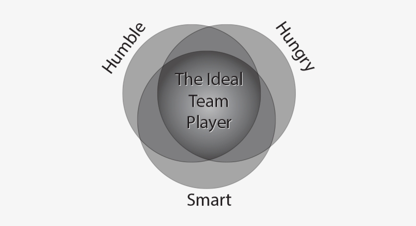 Beyond Humble, Hungry, And Smart - Circle, transparent png download