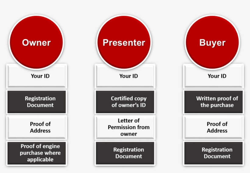 Police Clearance Options - Police, transparent png download