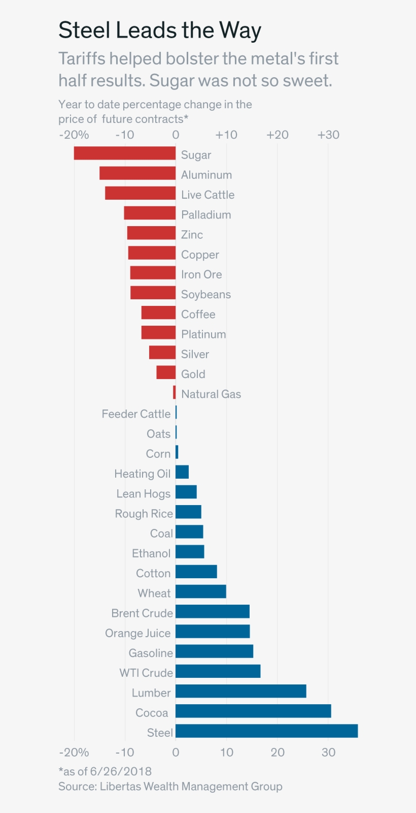 Investors Disappointed In First Half - Investment, transparent png download