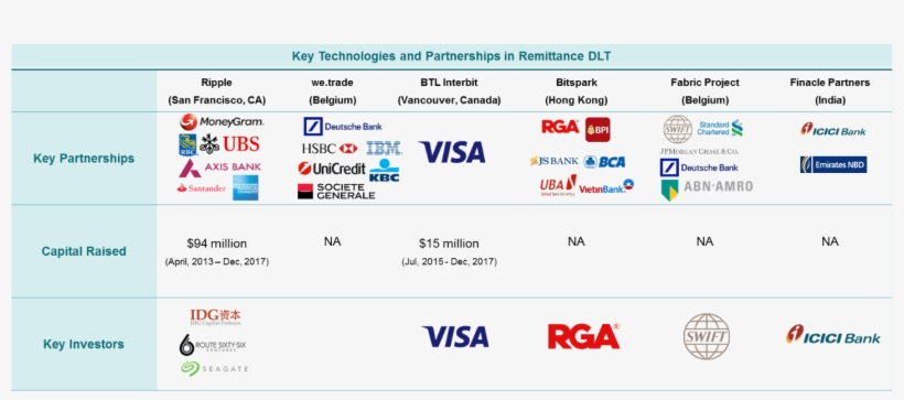 More Than 100 Financial Services Firms, Including American - Visa Money Bags Tanktop, transparent png download