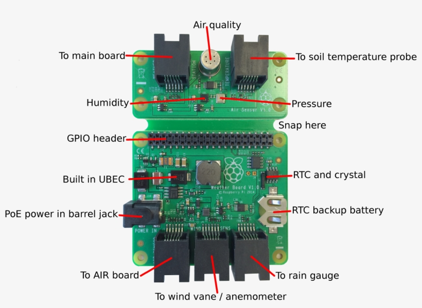 The Original Raspberry Pi Oracle Weather Station Hat - Weather Hat Raspberry Pi, transparent png download