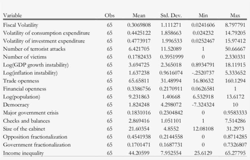 Descriptive Statistics - Document, transparent png download