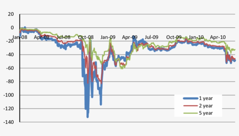 Cross-country Basis Swap - Basis Swap, transparent png download