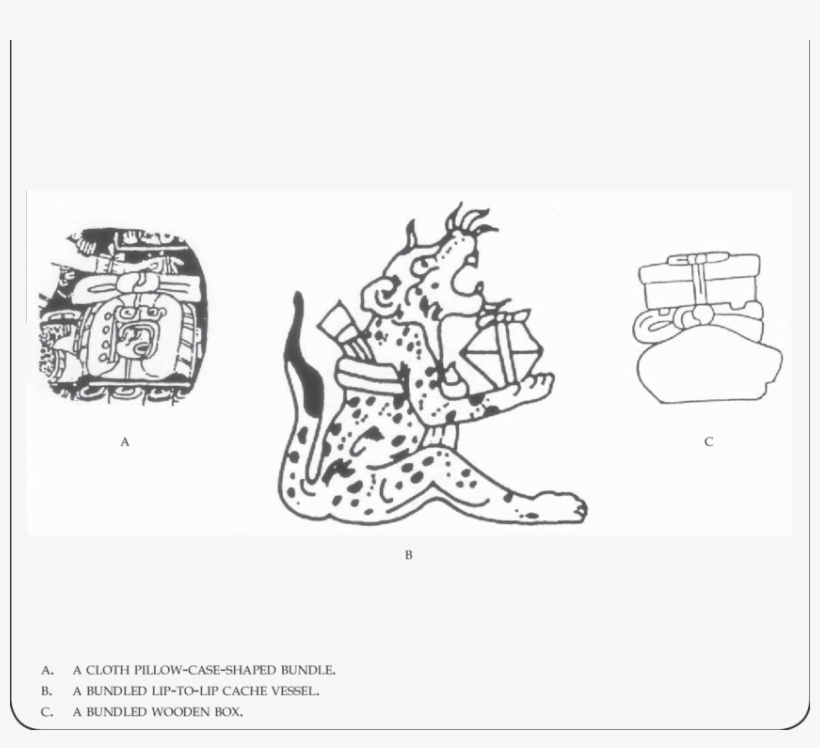 The Shapes And Forms Of Classic Maya Sacred Bundles - Sacred Bundle, transparent png download