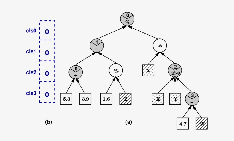 Modi Program Tree - Science, transparent png download