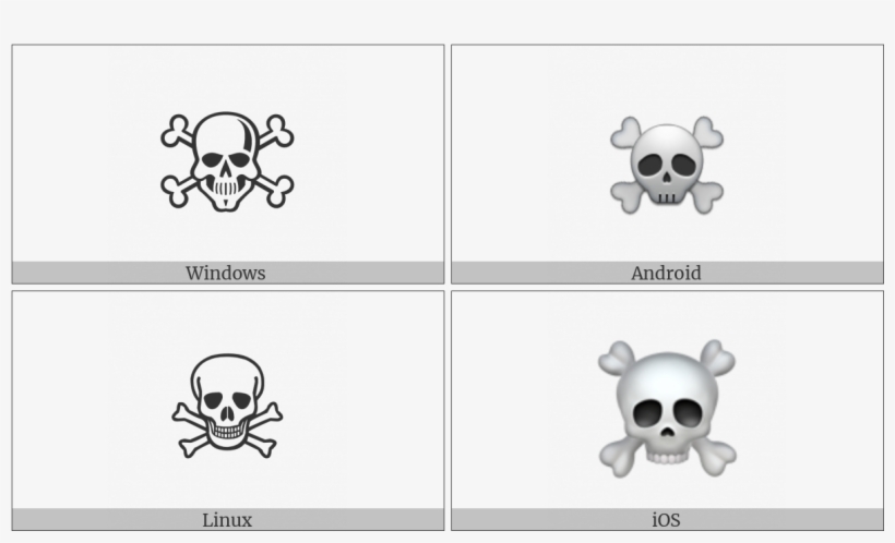 Skull And Crossbones On Various Operating Systems - Skull And Crossbones, transparent png download