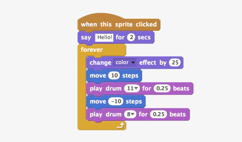 Checking Out The Downloadable Creative Computing Scratch - Computer, transparent png download