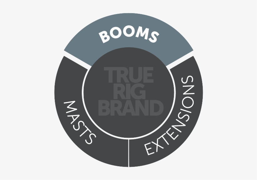 14 Logo Boom Tech Northsails Boom Technology - Circle, transparent png download