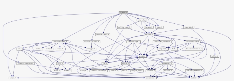 Data Structures - Diagram, transparent png download